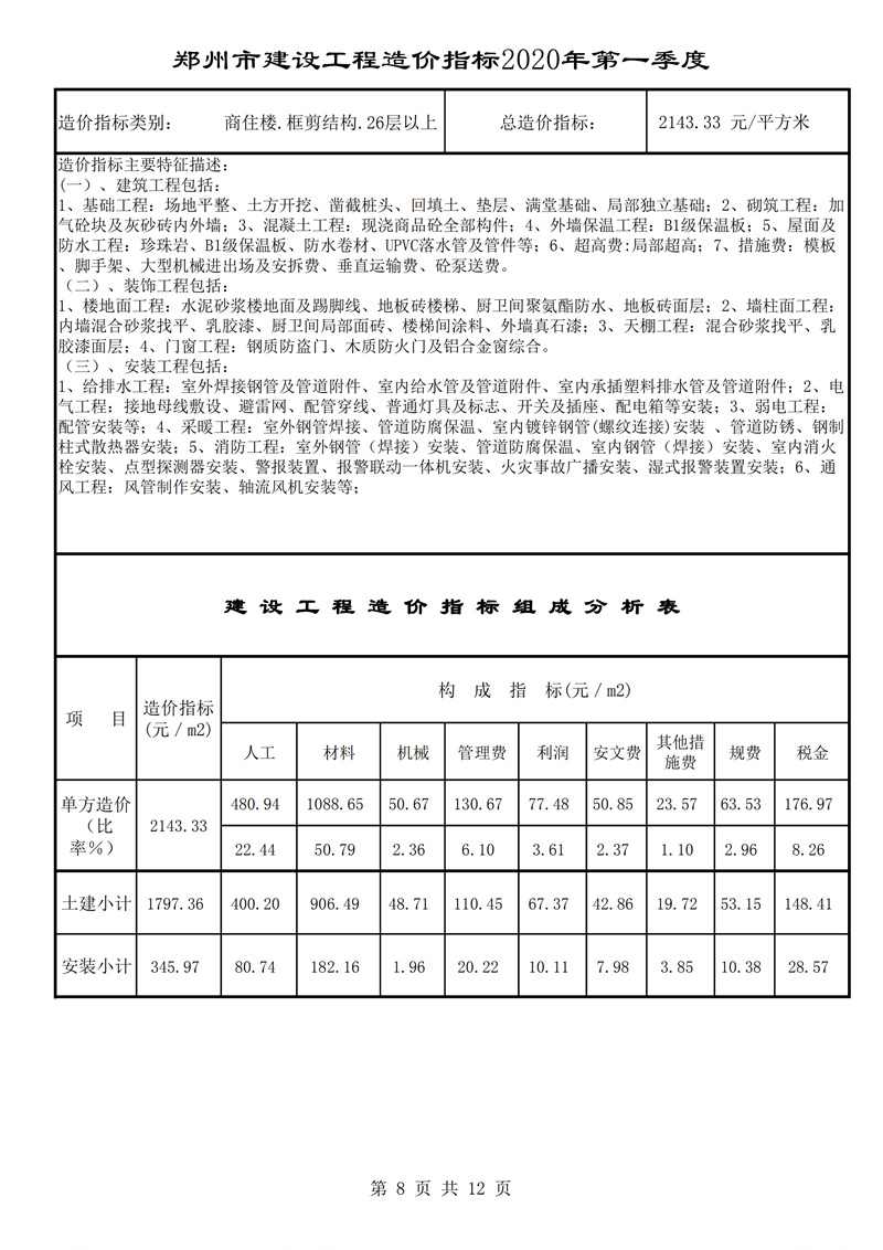 河南省建科院,河南省建筑科学研究院,工程造价,造价咨询,造价公司,造价鉴定