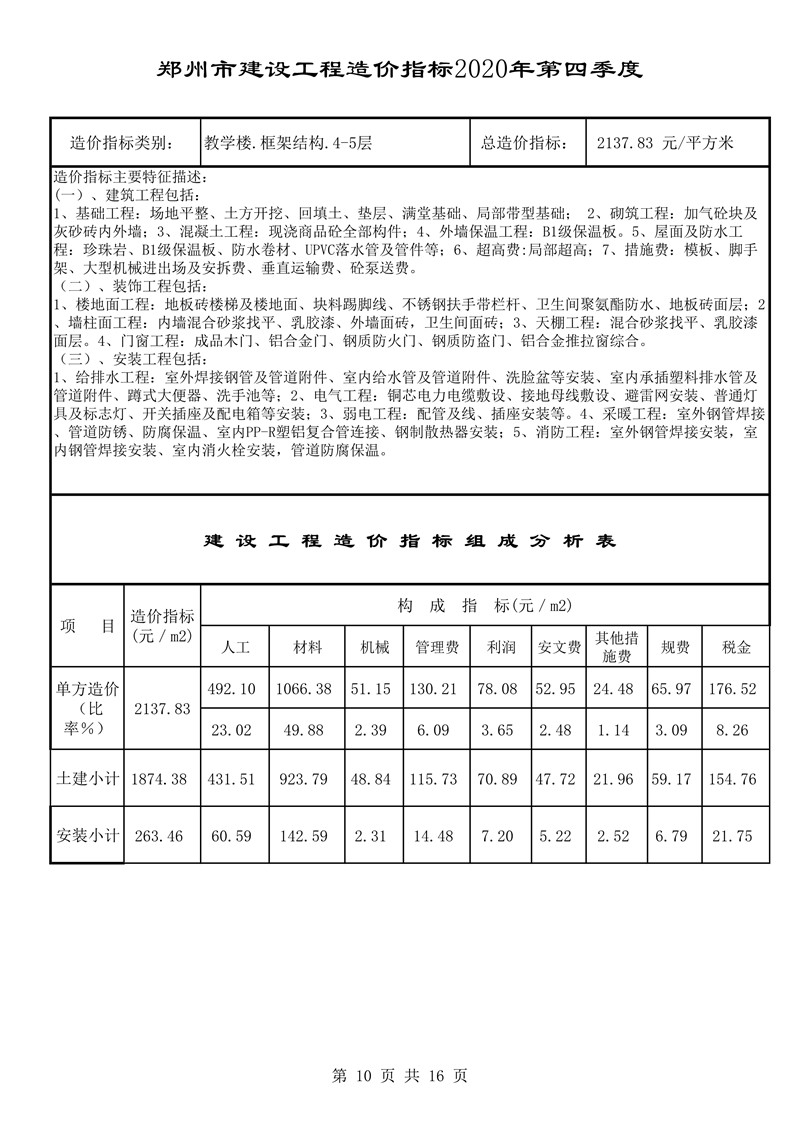 河南省建科院,河南省建筑科学研究院,工程造价,造价咨询,造价公司,造价鉴定