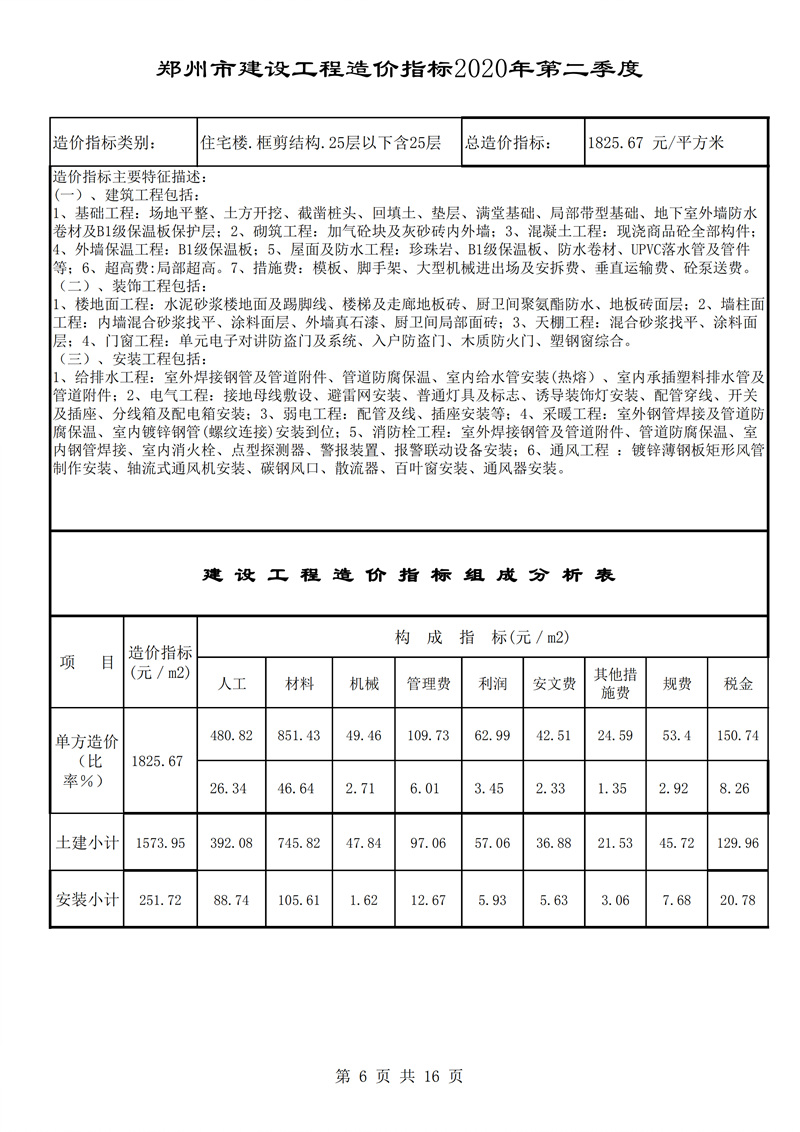 河南省建科院,河南省建筑科学研究院,工程造价,造价咨询,造价公司,造价鉴定