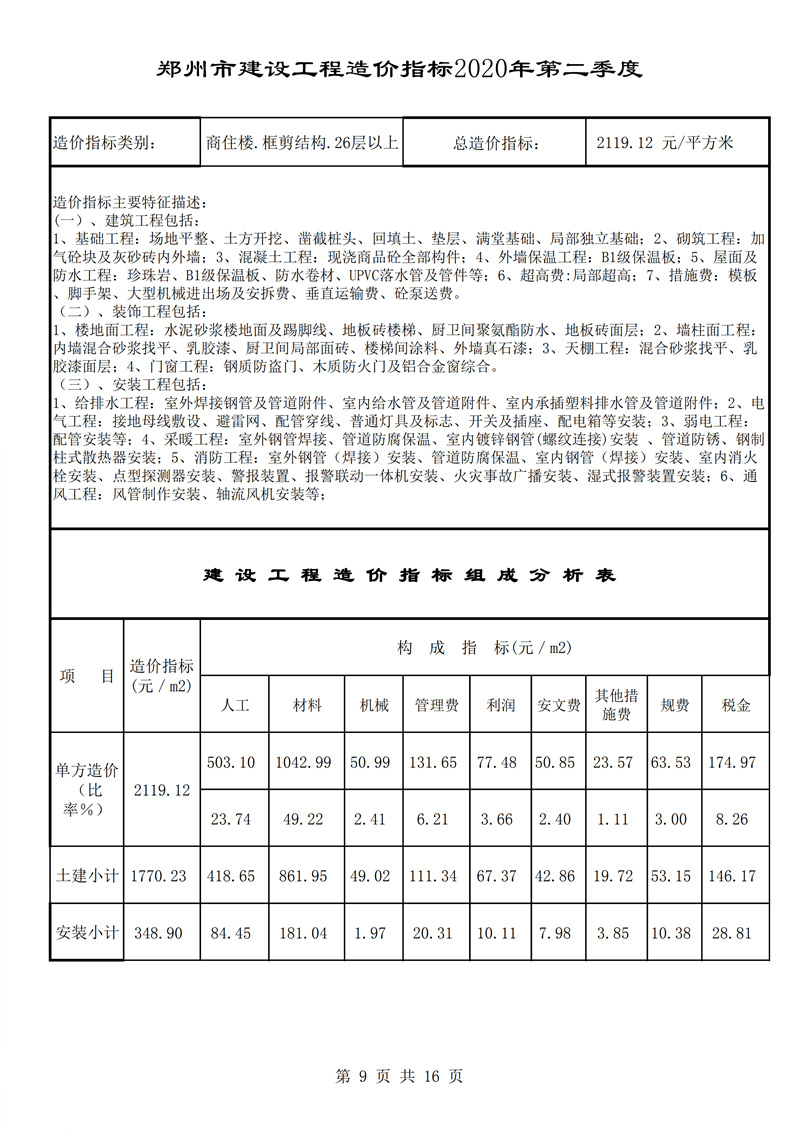 河南省建科院,河南省建筑科学研究院,工程造价,造价咨询,造价公司,造价鉴定
