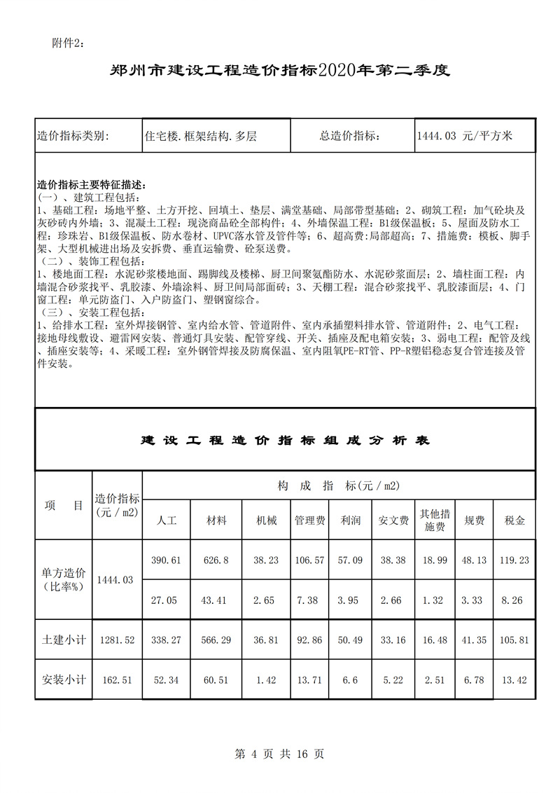 河南省建科院,河南省建筑科学研究院,工程造价,造价咨询,造价公司,造价鉴定