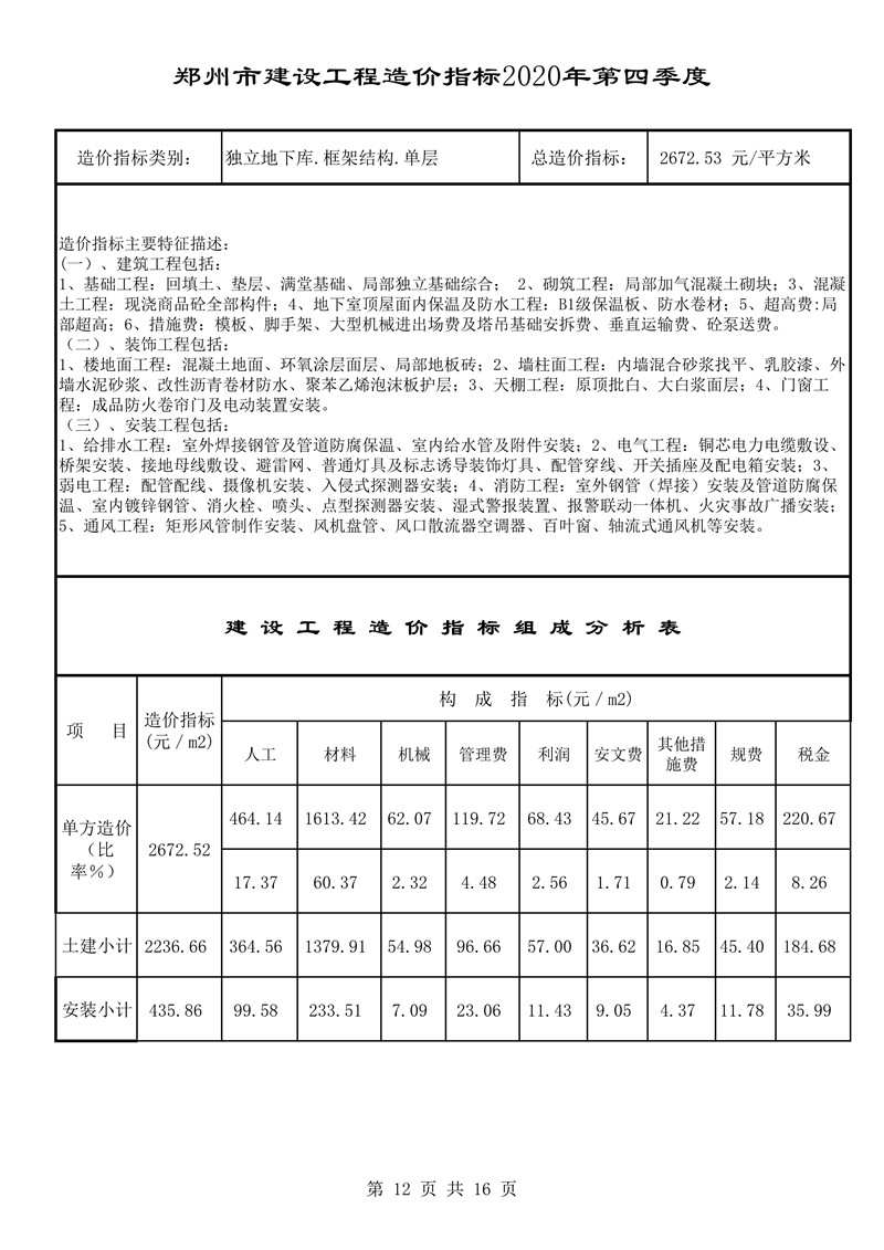 河南省建科院,河南省建筑科学研究院,工程造价,造价咨询,造价公司,造价鉴定
