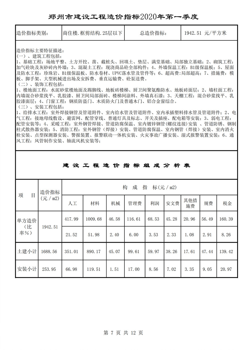 河南省建科院,河南省建筑科学研究院,工程造价,造价咨询,造价公司,造价鉴定