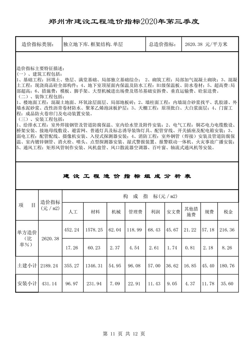 河南省建科院,河南省建筑科学研究院,工程造价,造价咨询,造价公司,造价鉴定