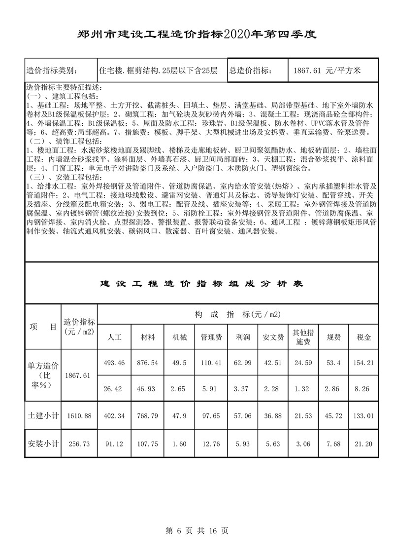 河南省建科院,河南省建筑科学研究院,工程造价,造价咨询,造价公司,造价鉴定