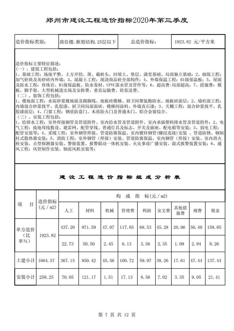 河南省建科院,河南省建筑科学研究院,工程造价,造价咨询,造价公司,造价鉴定