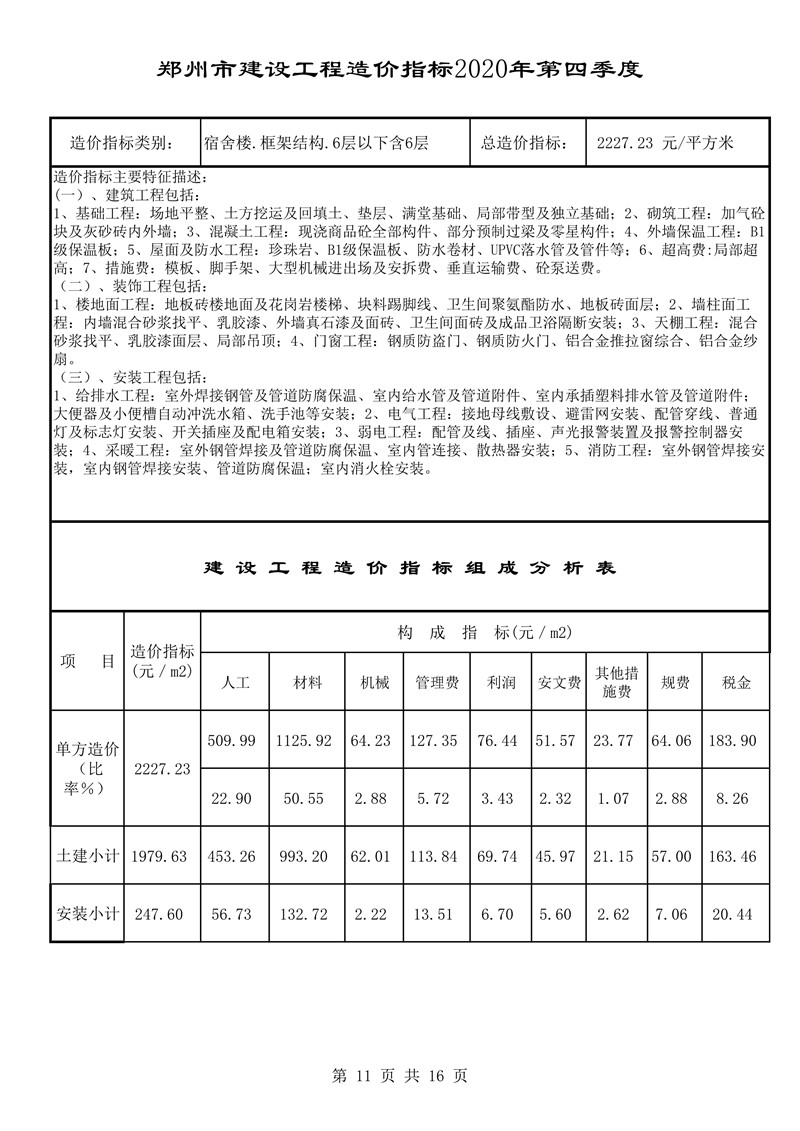 河南省建科院,河南省建筑科学研究院,工程造价,造价咨询,造价公司,造价鉴定