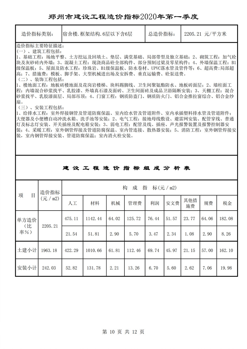 河南省建科院,河南省建筑科学研究院,工程造价,造价咨询,造价公司,造价鉴定