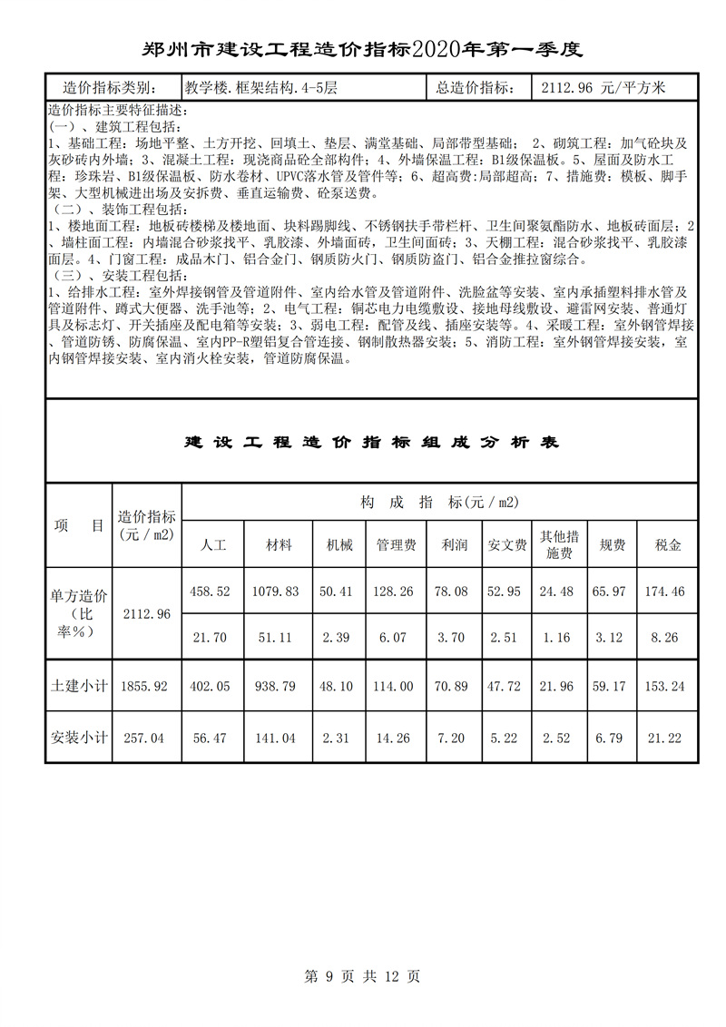 河南省建科院,河南省建筑科学研究院,工程造价,造价咨询,造价公司,造价鉴定
