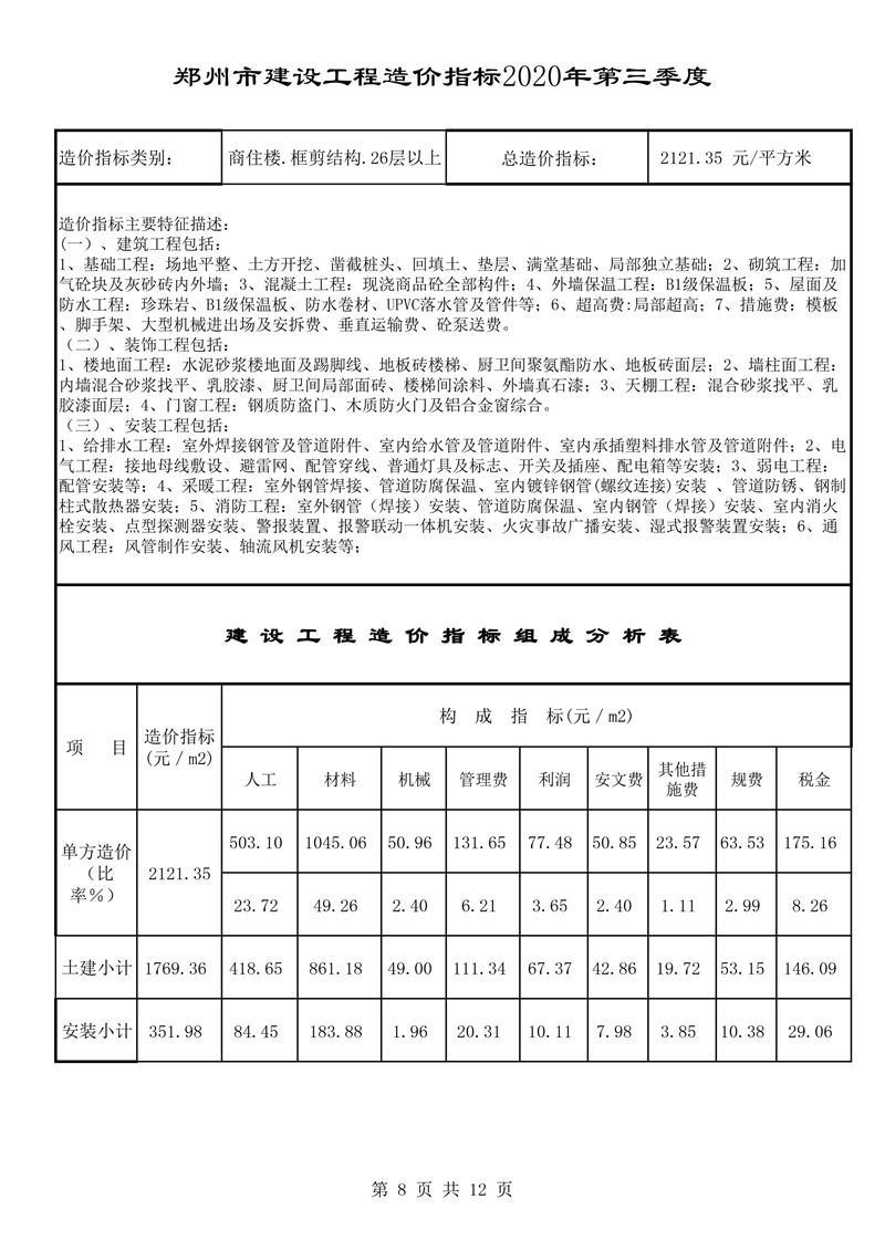 河南省建科院,河南省建筑科学研究院,工程造价,造价咨询,造价公司,造价鉴定