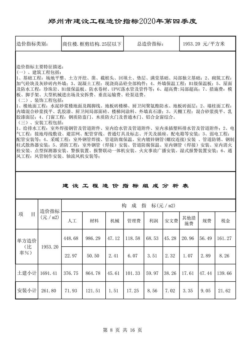 河南省建科院,河南省建筑科学研究院,工程造价,造价咨询,造价公司,造价鉴定