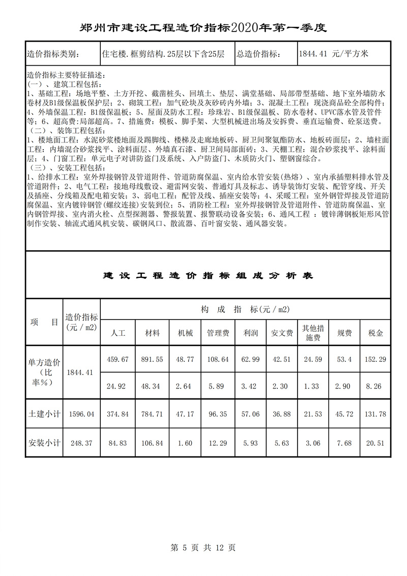 河南省建科院,河南省建筑科学研究院,工程造价,造价咨询,造价公司,造价鉴定