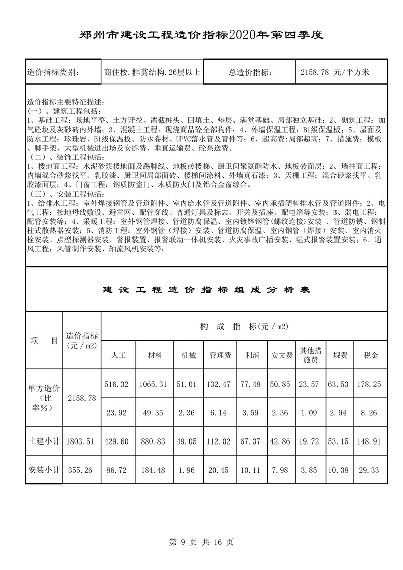 河南省建科院,河南省建筑科学研究院,工程造价,造价咨询,造价公司,造价鉴定