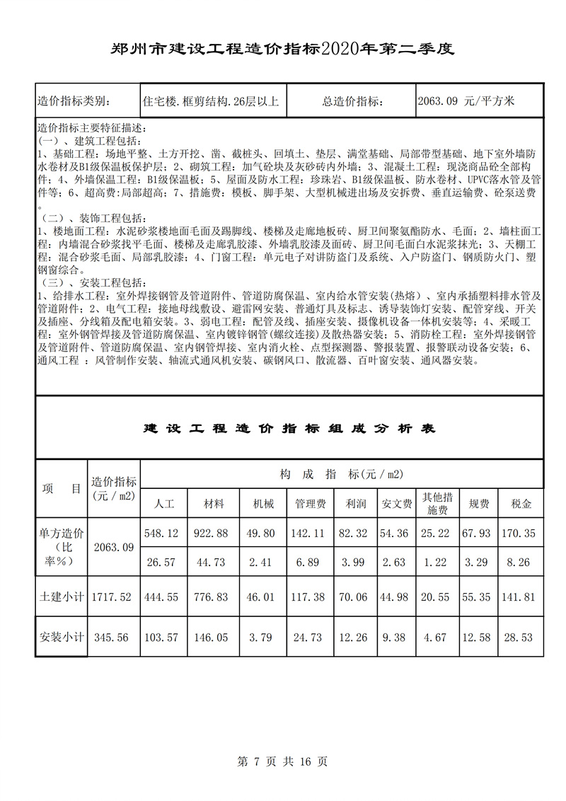 河南省建科院,河南省建筑科学研究院,工程造价,造价咨询,造价公司,造价鉴定