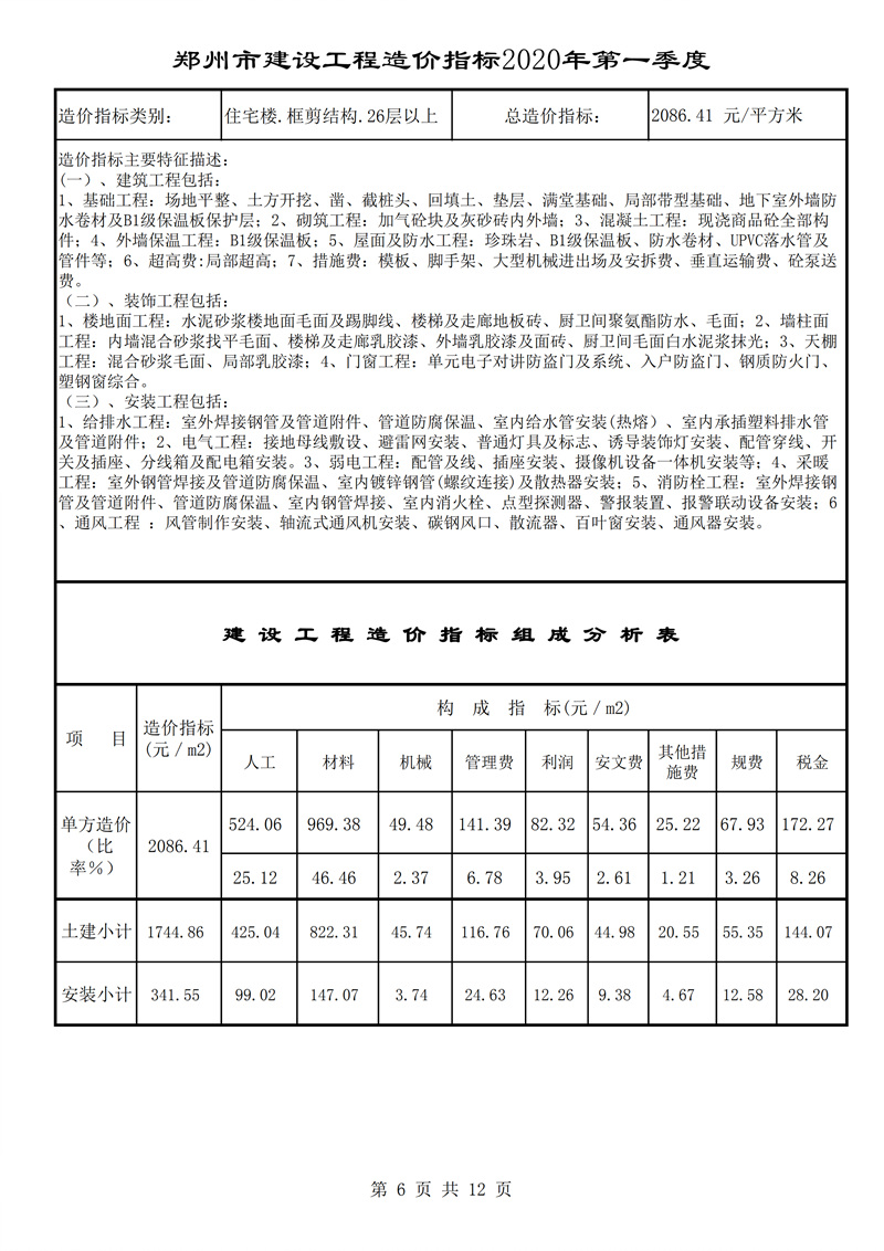 河南省建科院,河南省建筑科学研究院,工程造价,造价咨询,造价公司,造价鉴定