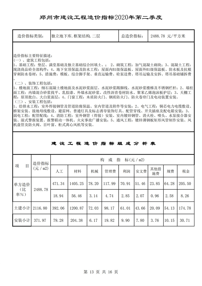 河南省建科院,河南省建筑科学研究院,工程造价,造价咨询,造价公司,造价鉴定