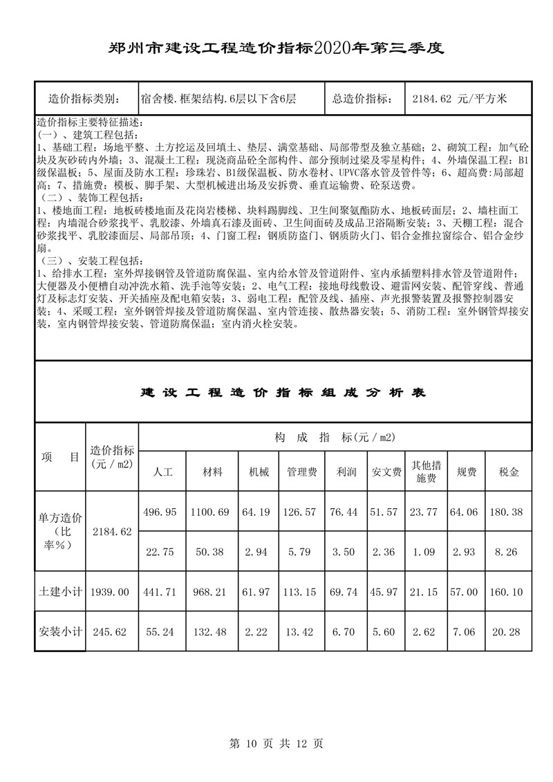 河南省建科院,河南省建筑科学研究院,工程造价,造价咨询,造价公司,造价鉴定