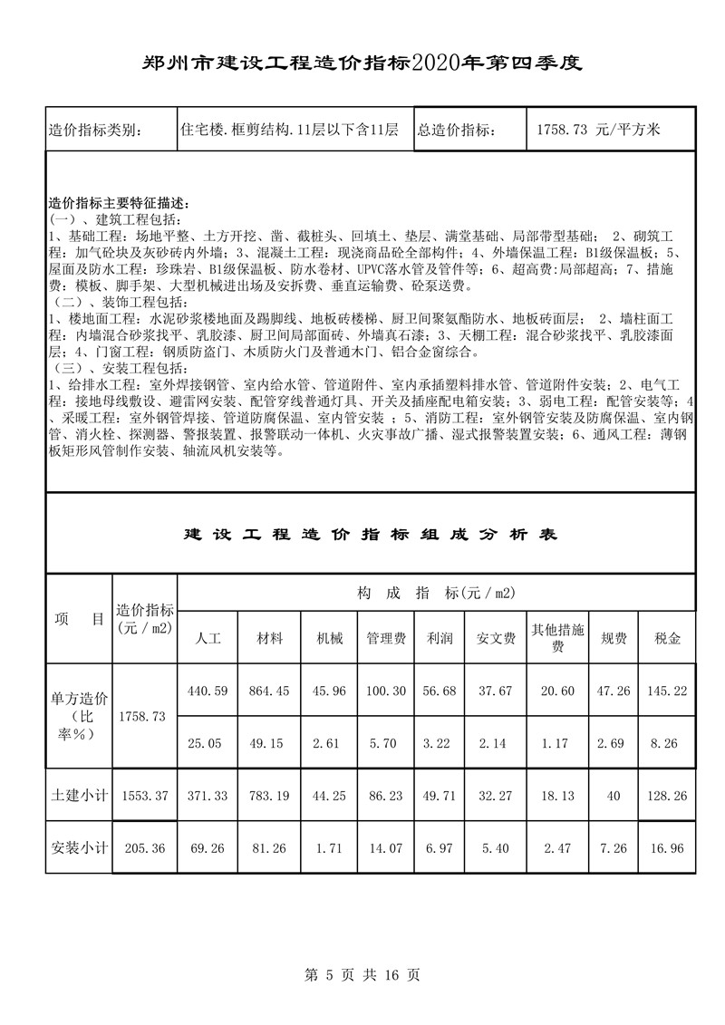 河南省建科院,河南省建筑科学研究院,工程造价,造价咨询,造价公司,造价鉴定