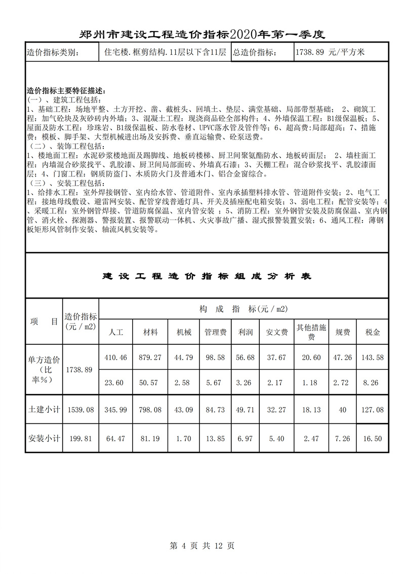 河南省建科院,河南省建筑科学研究院,工程造价,造价咨询,造价公司,造价鉴定