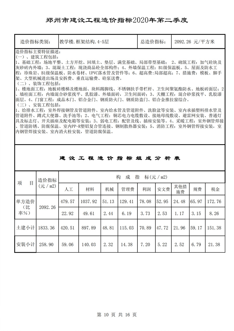 河南省建科院,河南省建筑科学研究院,工程造价,造价咨询,造价公司,造价鉴定