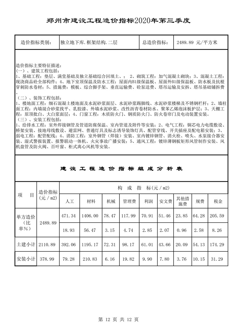 河南省建科院,河南省建筑科学研究院,工程造价,造价咨询,造价公司,造价鉴定