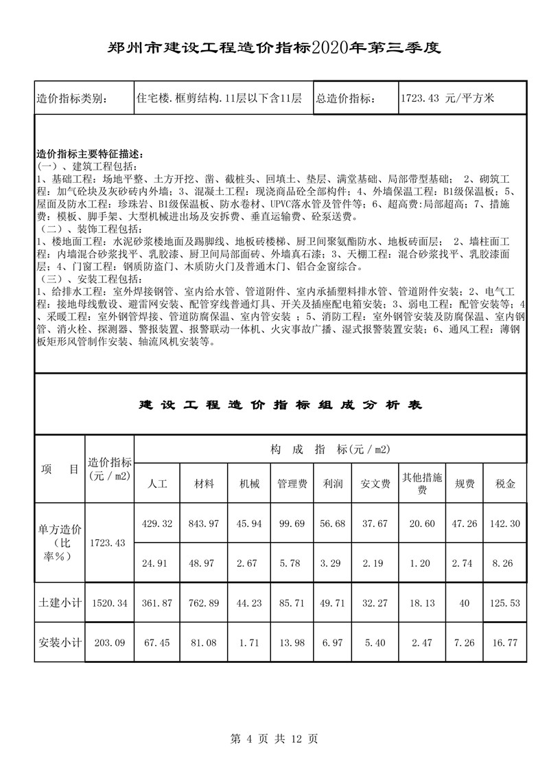 河南省建科院,河南省建筑科学研究院,工程造价,造价咨询,造价公司,造价鉴定