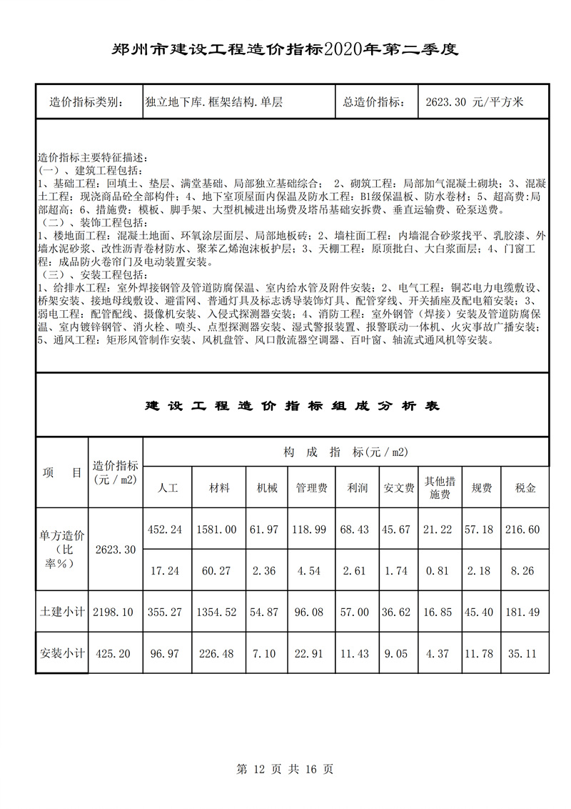 河南省建科院,河南省建筑科学研究院,工程造价,造价咨询,造价公司,造价鉴定