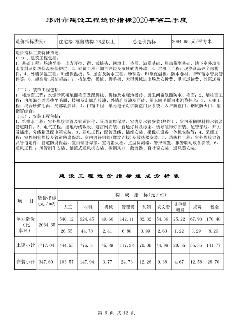 河南省建科院,河南省建筑科学研究院,工程造价,造价咨询,造价公司,造价鉴定