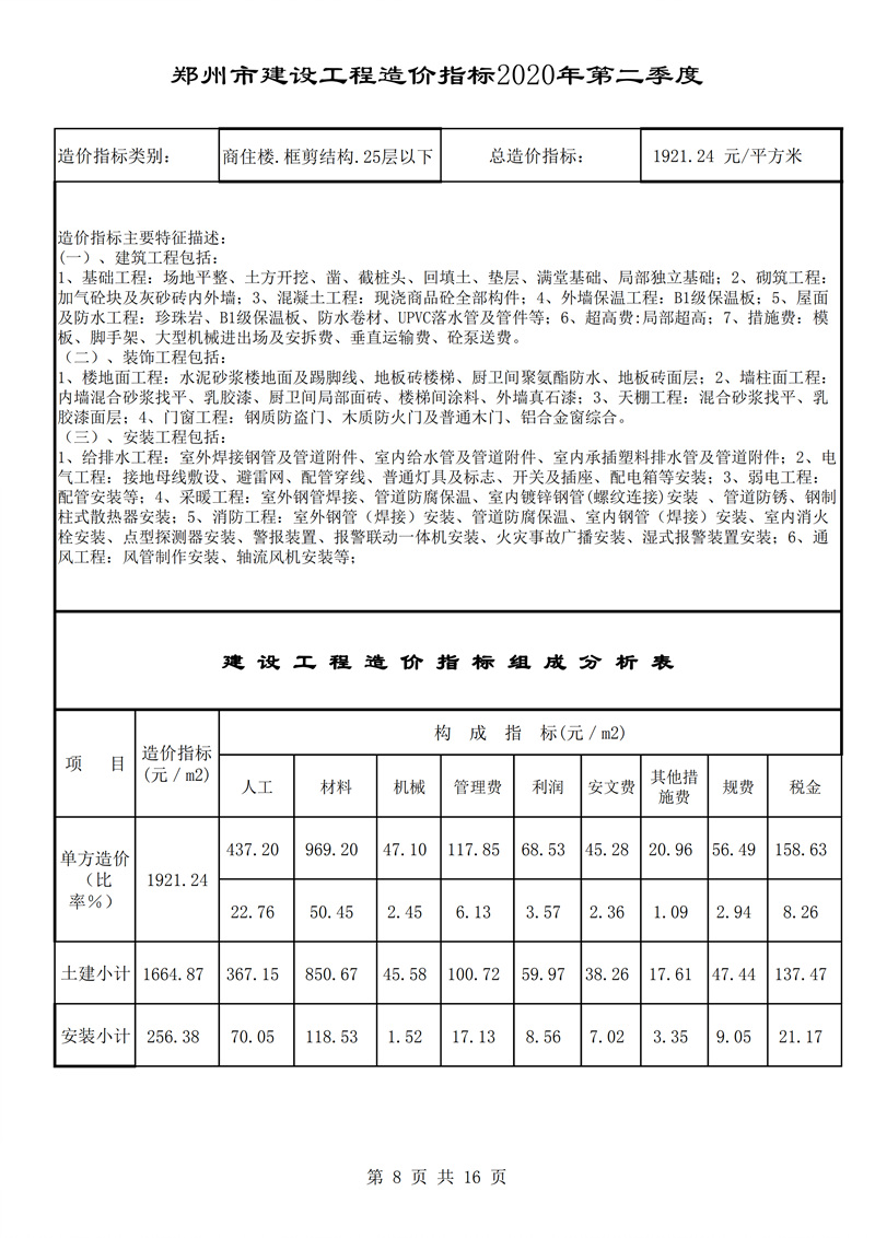 河南省建科院,河南省建筑科学研究院,工程造价,造价咨询,造价公司,造价鉴定