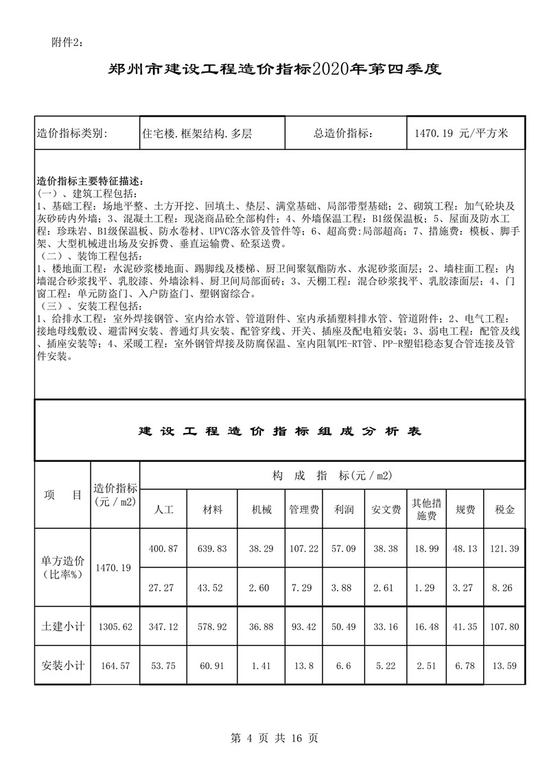 河南省建科院,河南省建筑科学研究院,工程造价,造价咨询,造价公司,造价鉴定